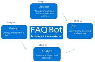 Create And Build A Facebook Bot Using Microsoft Bot Framework