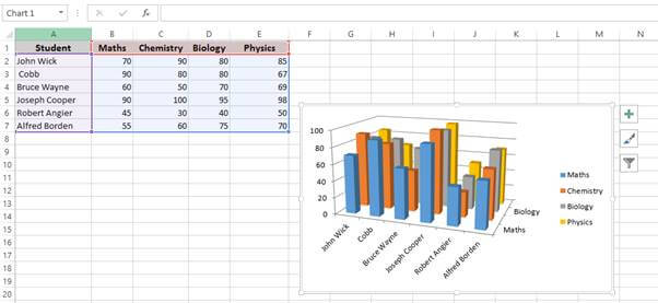 Create Business Intelligence Excel Charts Using VBA And Upload To ...