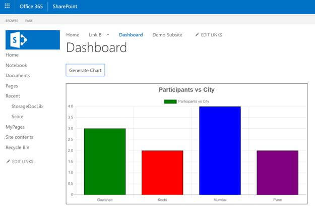 Create Dashboards In SharePoint Using ChartJS