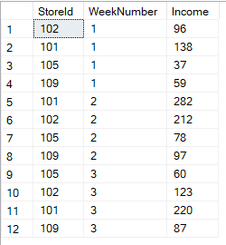 Table Data