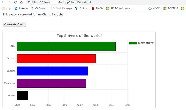 Create Easy Dashboards In HTML Using ChartJS