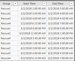 Create Gantt Chart To Show Duration Between Start Time And End Time Using R Within Power BI
