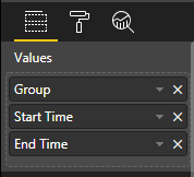 Create Gantt Chart To Show Duration Between Start Time And End Time Using R Within Power BI