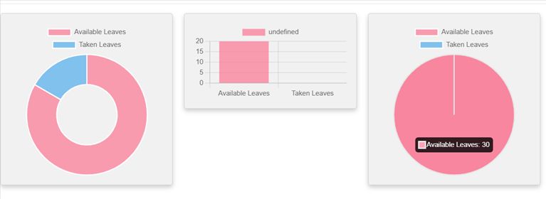 Create Pie Charts In Angular 10 Application Using ng2-charts And Chartjs