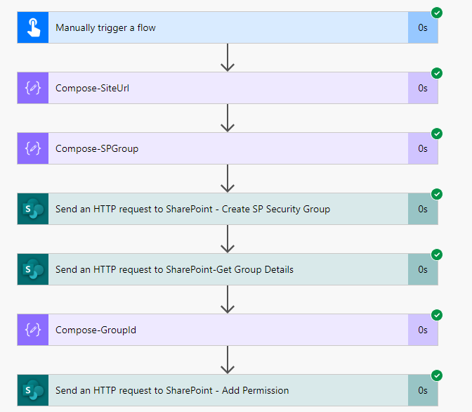 Validate the new requested group