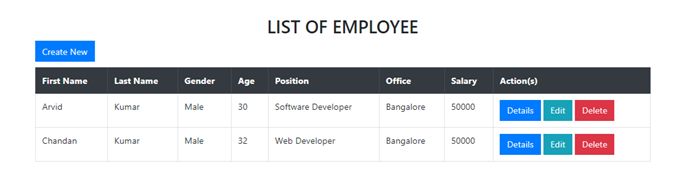 Create Update Read Delete Operation In MVC With ADO.NET