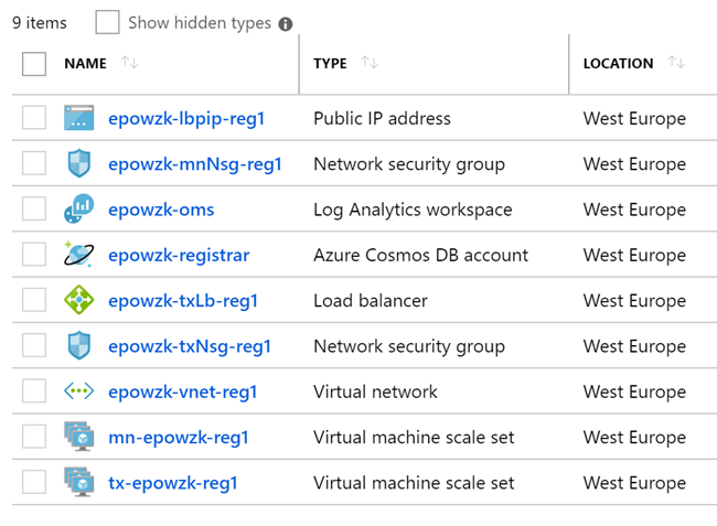 Create Your Own Cryptocurrency in Private Consortium Network Ethereum Azure Blockchain