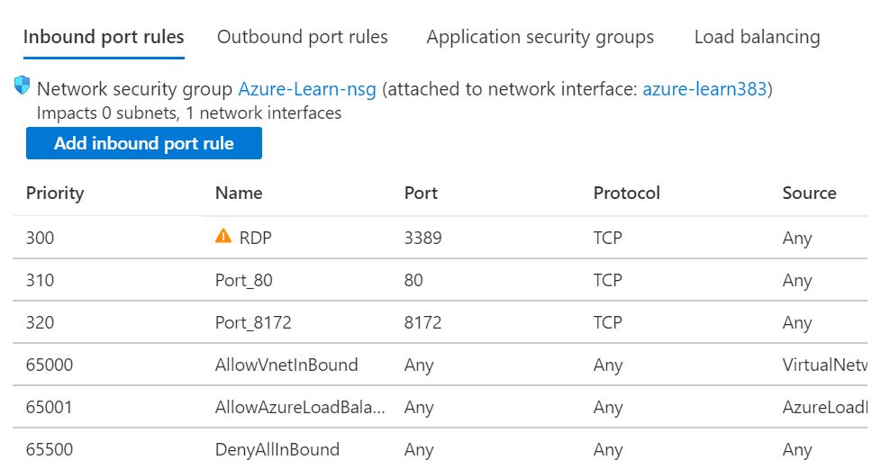 Create, Manage And Deploy .NET Apps To Windows VM In Azure (IaaS)