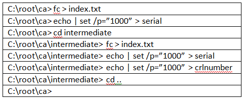 Creating Certificate Using OpenSSL On Windows For SSL/TLS Communication