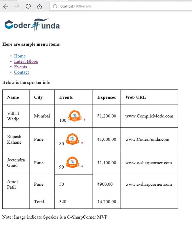 Creating Custom Pipe Using Safe HTML In Angular 5