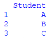 Creating Dataframe In PANDAS