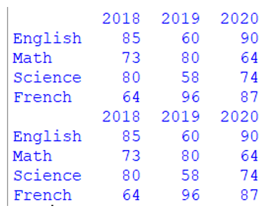 Creating Dataframe In PANDAS