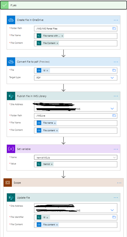 Creating A Information Architecture For HSEQ Document Management