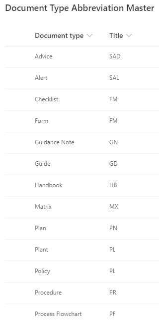 Creating A Information Architecture For HSEQ Document Management