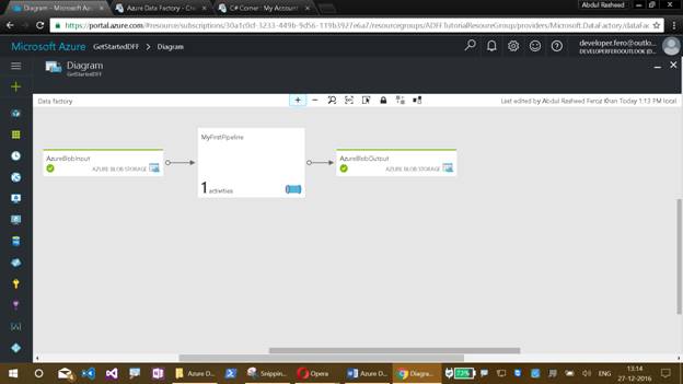 Creating Pipeline In Azure Data Factory And Monitoring