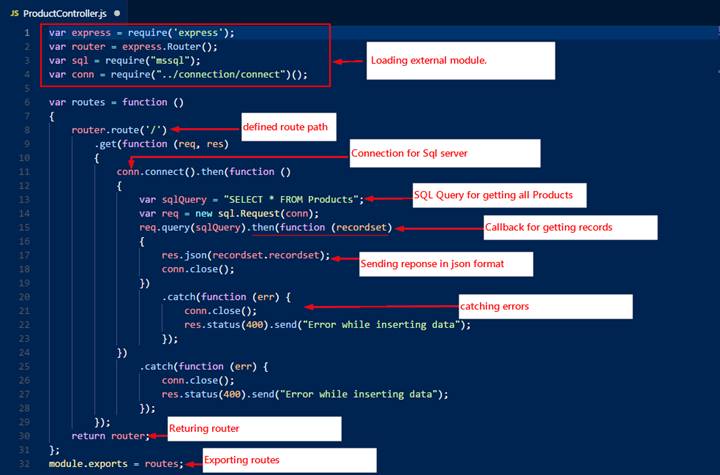 Creating Simple API In Node.js