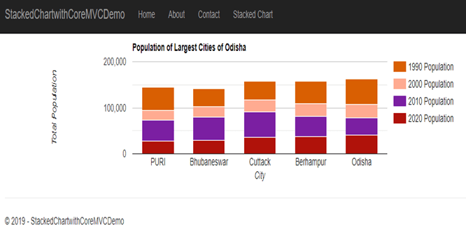 Creating Stacked Column Chart With ASP.NET Core MVC Using Google Chart API