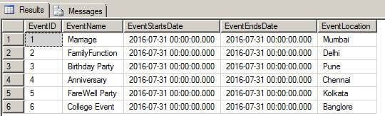 EventTB Table Contains Data