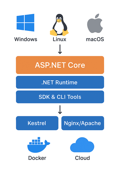 cross-platform-support