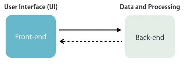 CRUD Operation with Fake Http Service In Angular