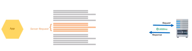 CRUD Operation with Fake Http Service In Angular