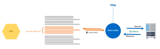 CRUD Operation with Fake Http Service In Angular