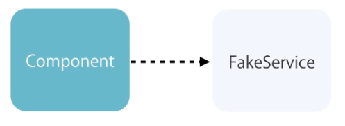 CRUD Operation with Fake Http Service In Angular