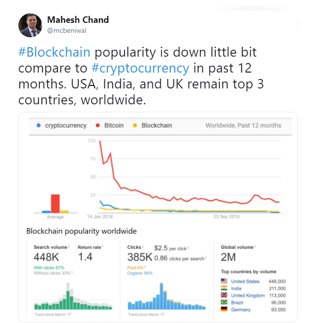 Cryptocurrency Exchanges