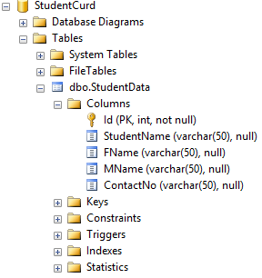 CRUD Operation Using Web API And Angular 7