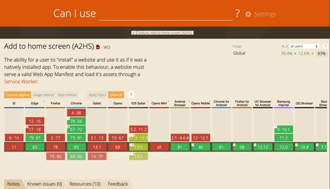 Custom A2HS For Your PWA
