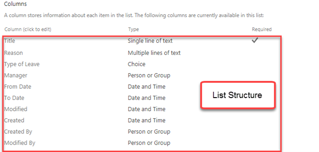 Customize New Form, Edit Form and Display Form in Modern SharePoint Page Using PowerApps