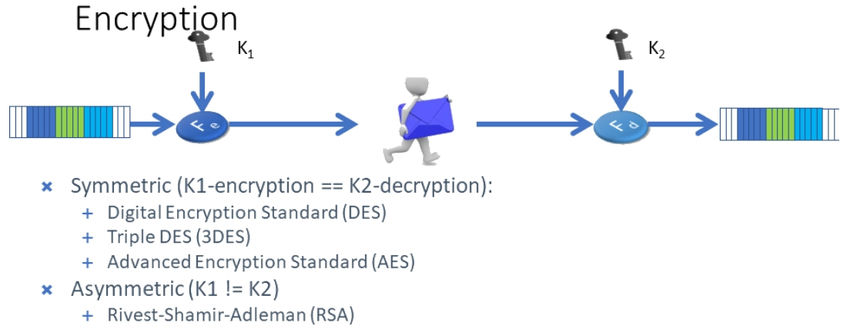 Cybersecurity of External Streaming Data - Confidentiality