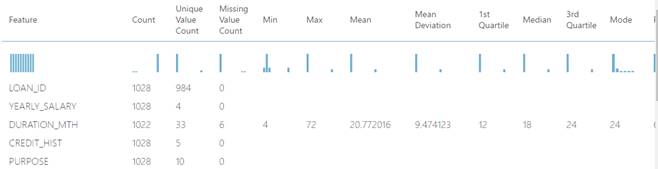 Azure Machine Learning