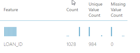 Azure Machine Learning