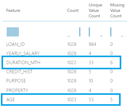 Azure Machine Learning