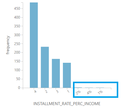 Azure Machine Learning