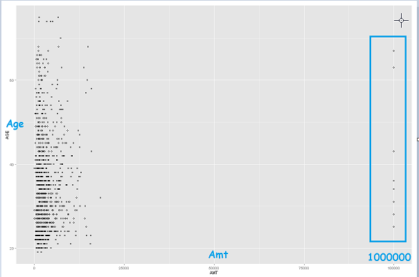 Azure Machine Learning