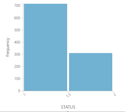 Azure Machine Learning