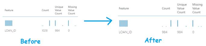 Azure Machine Learning