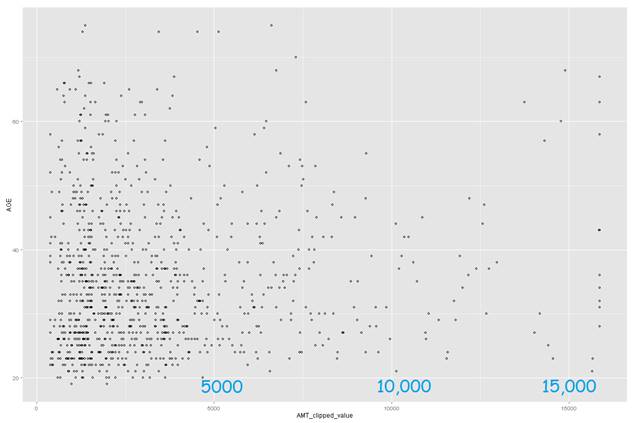 Azure Machine Learning