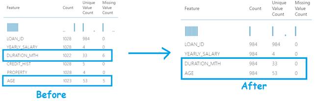 Azure Machine Learning