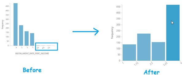 Azure Machine Learning