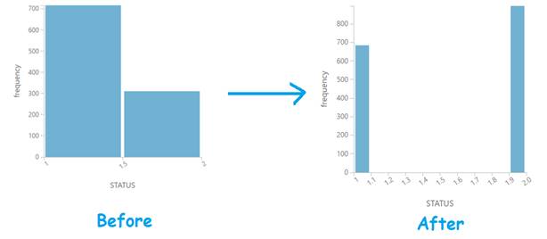 Azure Machine Learning