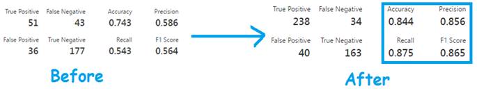 Azure Machine Learning