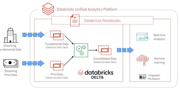 Data Factory Data Flow Vs Azure Data Bricks