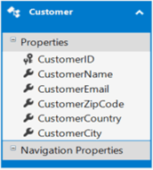 Data Grouping In AngularJS Datatable Using ASP.NET MVC 5