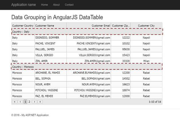 Data Grouping In AngularJS Datatable Using ASP.NET MVC 5