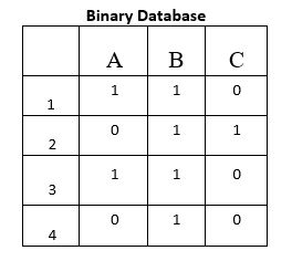 Binary Database