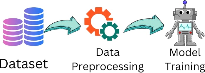 Data Preprocessing In Machine Learning