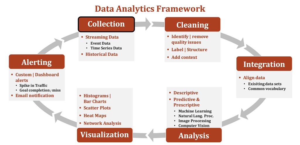 Types of Data Analysis in Data Science and Its Applications
